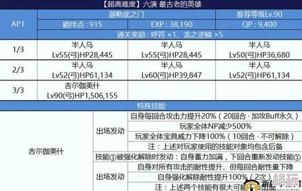 命运冠位指定FGO AP减半活动来袭，高效刷材料推荐副本全汇总指南