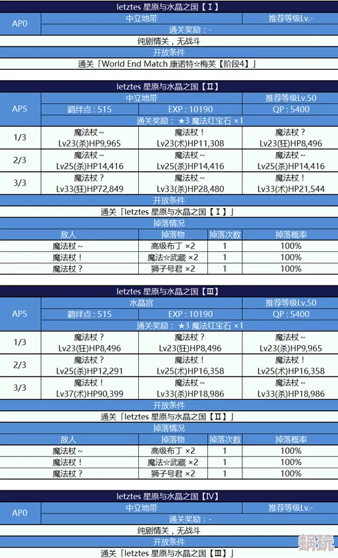 FGO魔伊联动第二期前期高效攻略：任务解锁与EX级关卡准备指南