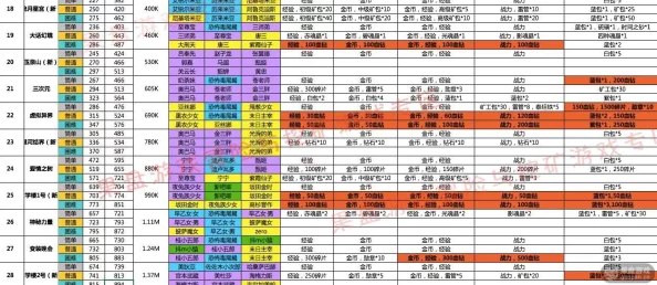 深度解析：冒险与挖矿游戏四维属性收益情况全面分析与实战讲解