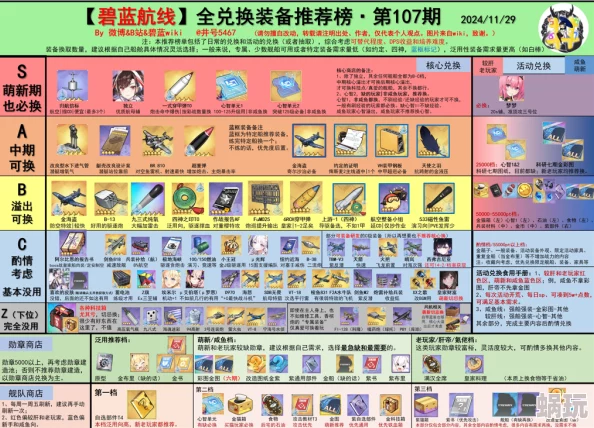 碧蓝航线最新副本装备掉落大全：全面解析舰船装备掉落出处与获取攻略