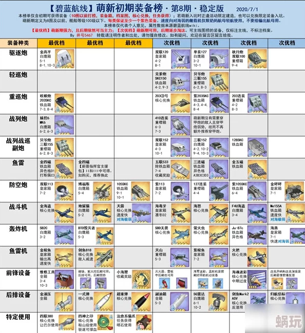 碧蓝航线最新副本装备掉落大全：全面解析舰船装备掉落出处与获取攻略