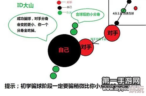 球球大作战大逃命模式攻略：高效区分安全区域技巧与策略分享