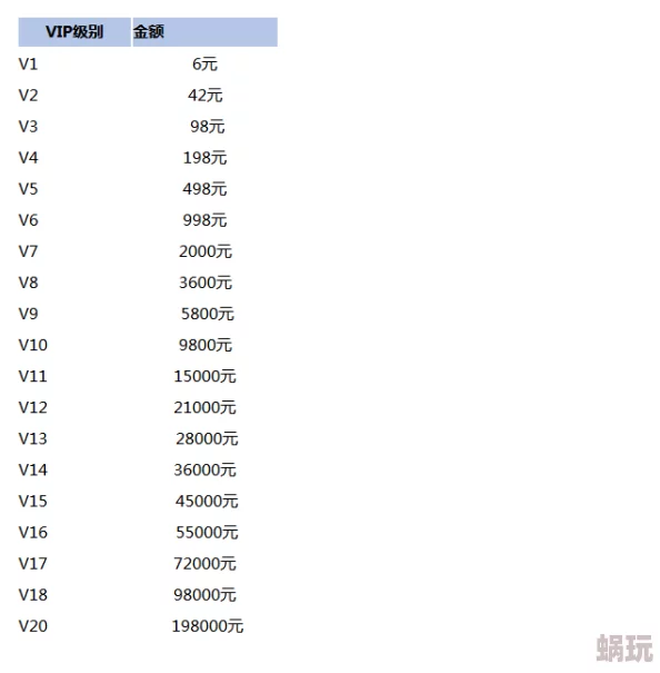 传奇霸业手游VIP价格表全面解析：V12等级充值金额一览无余