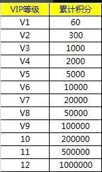 传奇霸业手游VIP价格表全面解析：V12等级充值金额一览无余