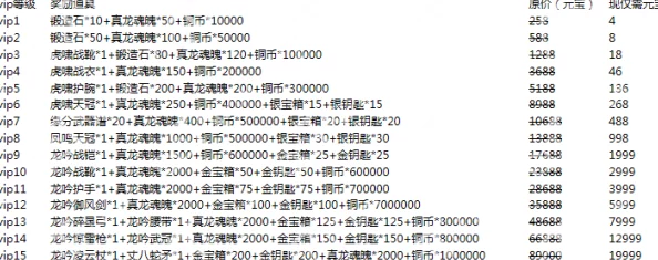 传奇霸业手游VIP价格表全面解析：V12等级充值金额一览无余