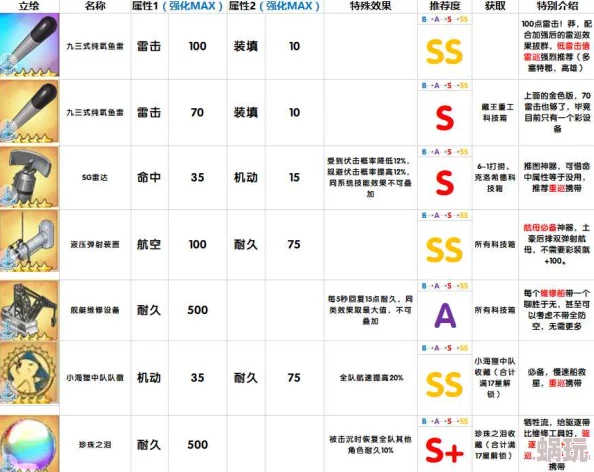 碧蓝航线铅色追忆活动舰船掉落大全：详解哪些稀有舰船可打捞获取