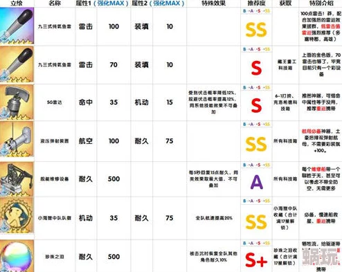 碧蓝航线玩家攻略：揭秘集齐一套金装备所需物资总量详解