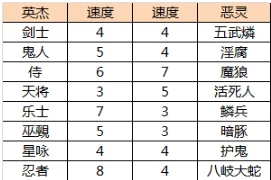 深度解析：一血万杰中基础职业数量及英杰种族世代特色职业全览