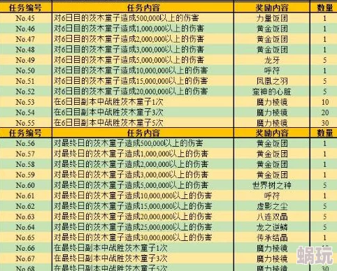 命运冠位指定FGO罗生门复刻活动开启：日常任务奖励机制全面详解与攻略指南