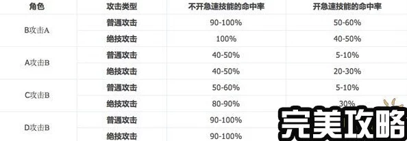 深度数据分析：揭秘《梦幻无双》游戏中命中与闪避属性的奥秘