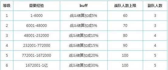 孤岛先锋战队活跃度提升全攻略：揭秘多种高效途径与策略