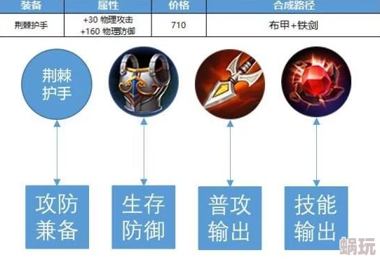 S7赛季新版本更新：反甲装备过时，坦克英雄纷纷摒弃这一传统选择