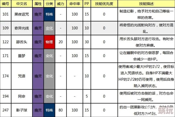 口袋妖怪复刻高效攻略：全面解析如何有效克制拉缇兄妹