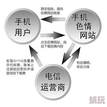 色黄网站背后的秘密不为人知的运营模式及法律风险