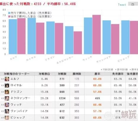 影之诗TOG第十周赛况：死灵妖精差距显著扩大，复仇鬼卡组成为新热门焦点