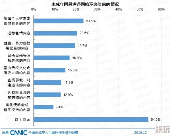 未满18周岁禁看黄色网站内容过于露骨，影响青少年身心健康