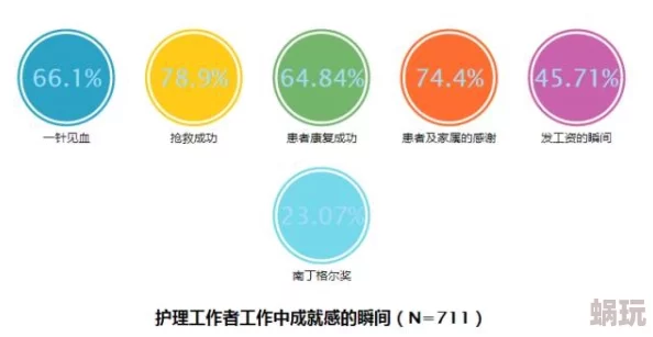 护士又紧又大又深又爽最新研究表明，护理人员的工作压力与其身体健康状况密切相关