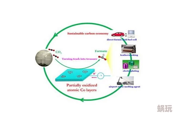 中国科学家发现新型高效催化剂可将二氧化碳转化为甲醇