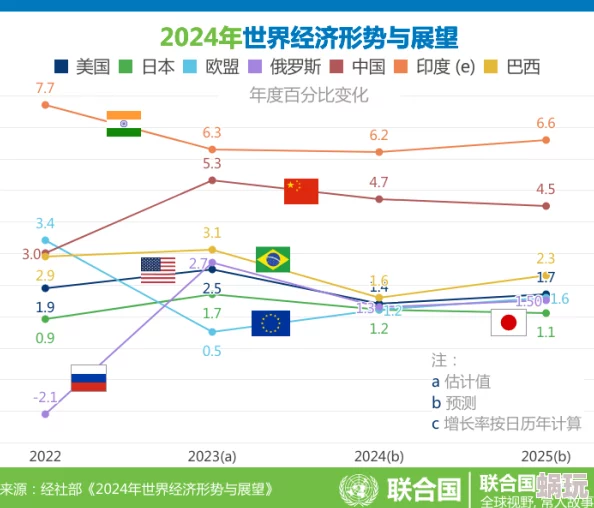 亚洲久久综合全球经济复苏趋势明显各国政策调整应对挑战