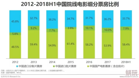 国产欧美综合一区二区提供国内外影视资源的分类汇总