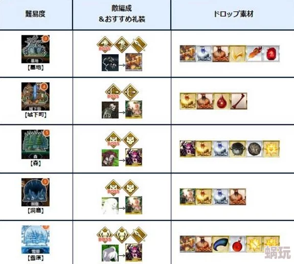 全面解析：命运冠位指定FGO伊莉雅满破所需素材高效获取途径大全