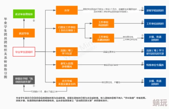 怎么给自己扣指的是如何在生活中自我反省和改进的过程