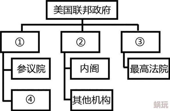 美国三级指的是美国政府的联邦、州和地方三个行政层级