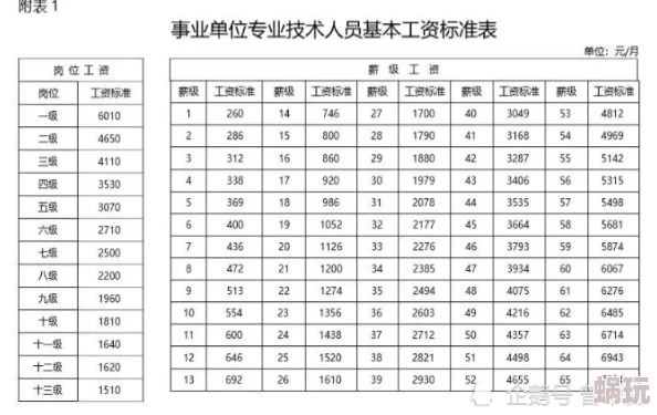 医院护士三级做爰指的是医院内不同级别的护士在工作中的表现和职责