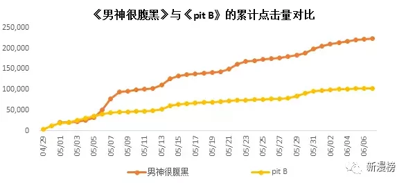 男男嗯啊真粗…太深了h文最近爆红网络平台，点击量破百万