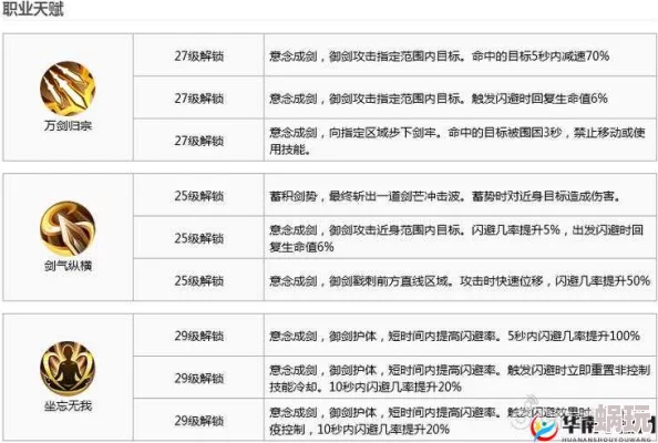 剑侠世界手游攻略：家族技能与等级，哪个应优先提升解析