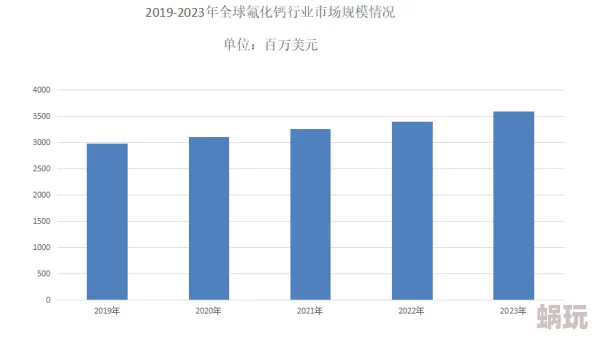 2024GgyCalcium全球钙资源分布与市场需求分析