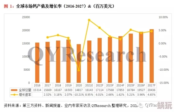 2024GgyCalcium全球钙资源分布与市场需求分析