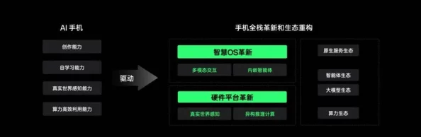 xinmoshiyoongsmzhenrong是一种新型的智能手机管理系统，能够有效提升用户体验和设备性能