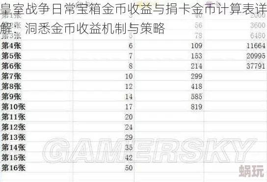 皇室战争攻略：揭秘合理捐卡策略，实现捐卡收益最大化全方案分享