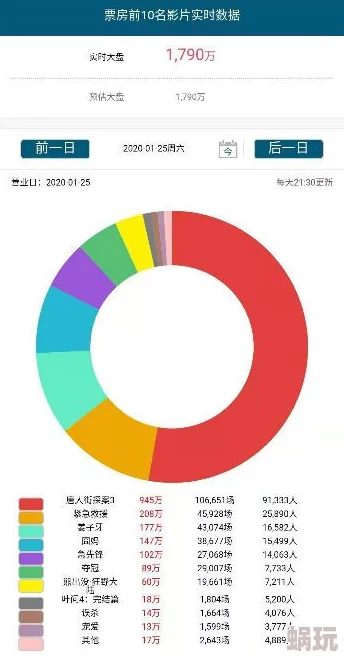 免费一级毛片春节期间网络流量激增观影人数创新高