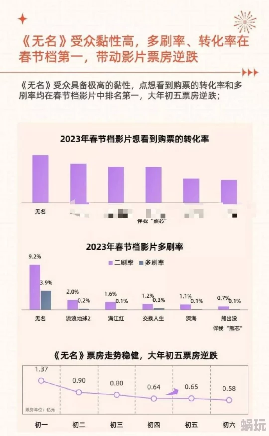 免费一级毛片春节期间网络流量激增观影人数创新高