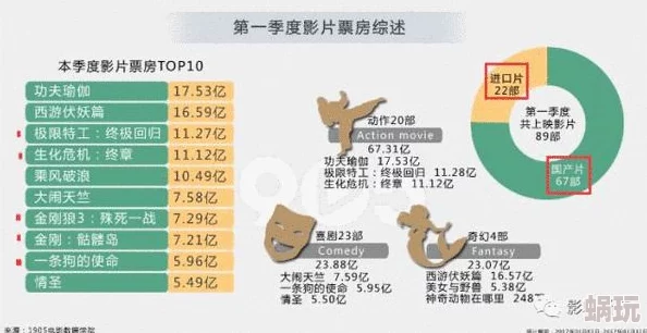 亚洲国产片市场持续升温新片频出观众期待值高涨