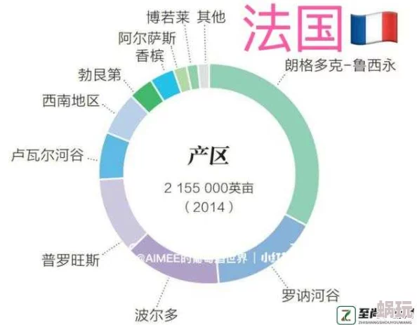 一线产区与二线产区比较分析论文探讨不同级别葡萄酒产区的特点及市场表现