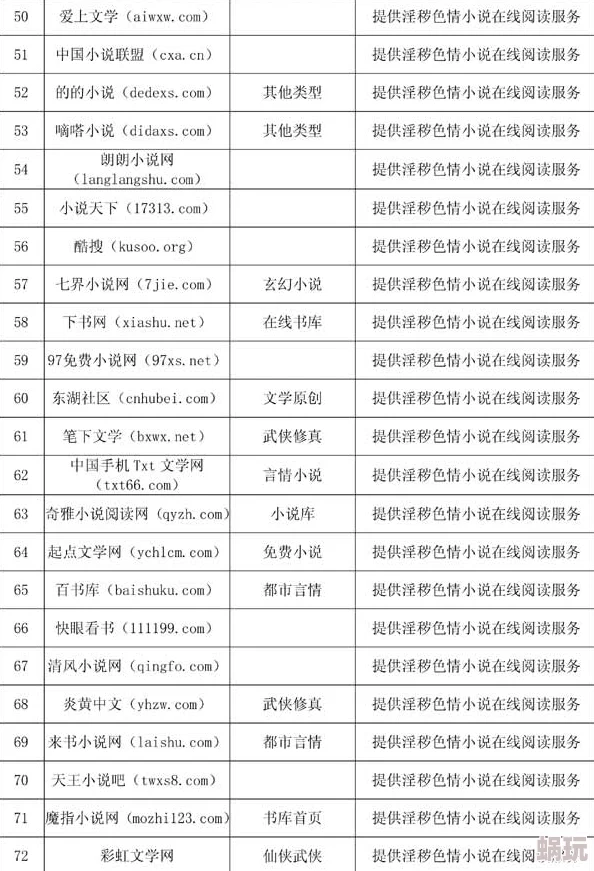 免费的黄色网站在线免费观看这些网站通常包含成人内容请谨慎浏览