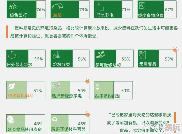 天天射天天干最近发现了一种新型的环保材料可以大幅减少塑料污染问题