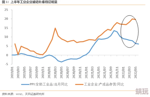 国产精产国品一二三产区指的是中国制造业的三个主要领域第一产业为农业，第二产业为工业，第三产业为服务业