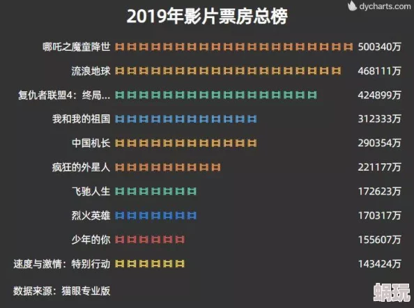 免费播放国产一级春节档电影票房创新高