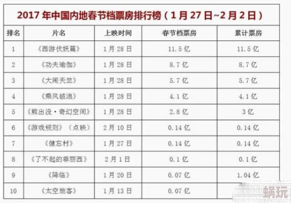 免费播放国产一级春节档电影票房创新高