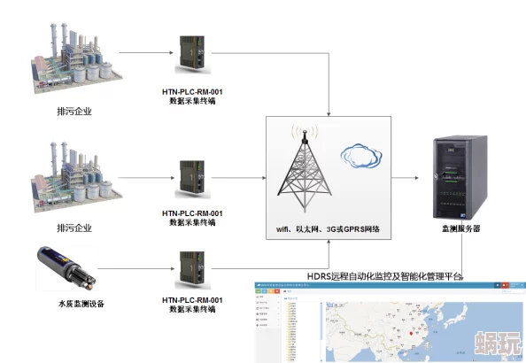 jy灌溉收集系统近日推出智能化升级版，可远程监控水资源使用情况