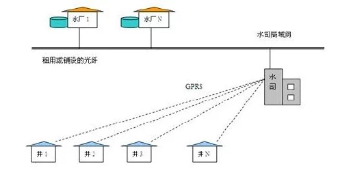 jy灌溉收集系统近日推出智能化升级版，可远程监控水资源使用情况