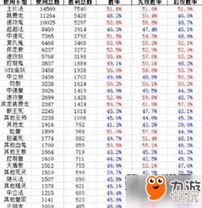 影之诗11月第四周激烈天梯对决，最新战报速递及排名变动深度解析