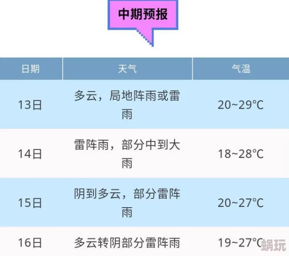 危险信号最新研究揭示全球气候变化加剧自然灾害频率和强度，影响范围扩大至更多地区。原危险信号