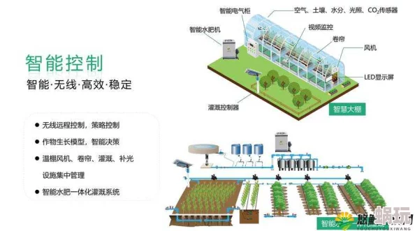 优质rb灌溉系统GH该系统采用先进技术，提升农业生产效率和水资源利用率