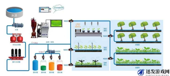 优质rb灌溉系统GH该系统采用先进技术，提升农业生产效率和水资源利用率