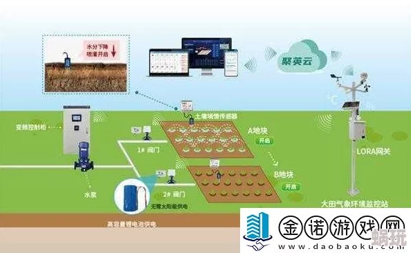 优质rb灌溉系统GH该系统采用先进技术，提升农业生产效率和水资源利用率